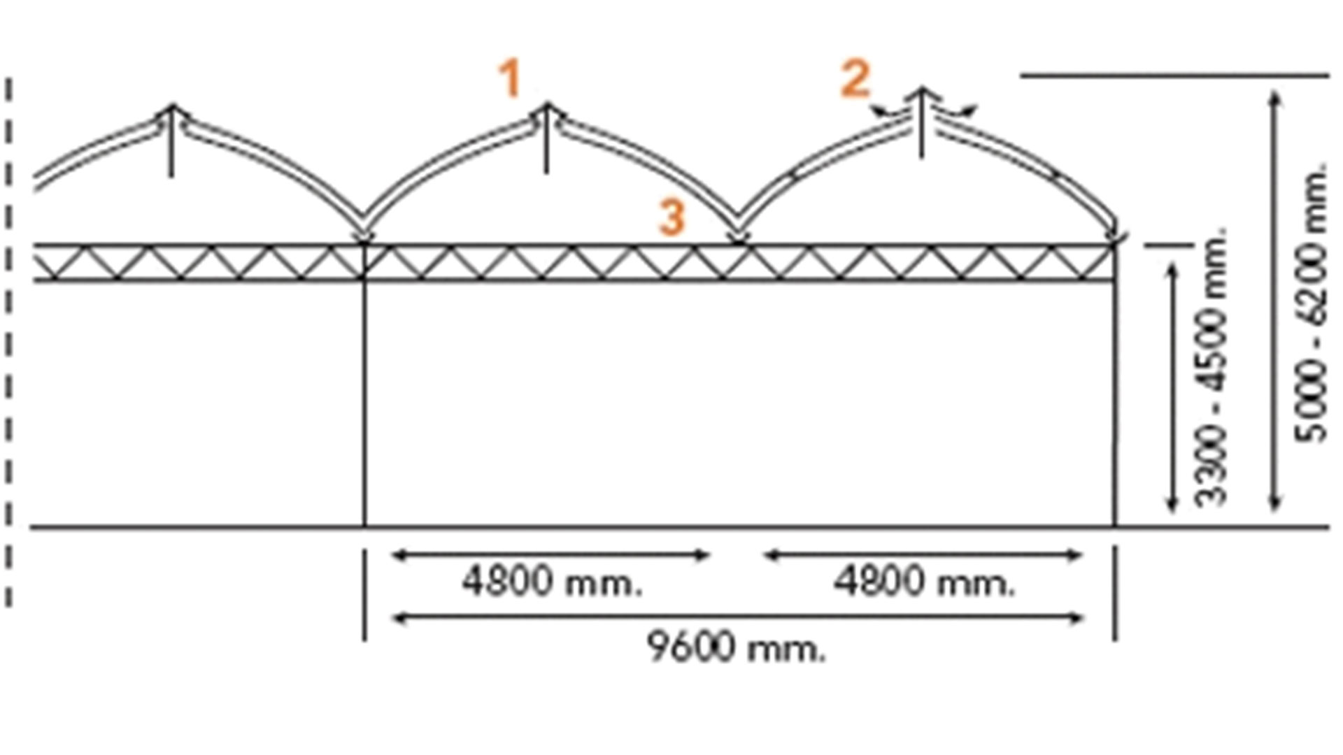 ROVERO ROLL-AIR TOP VENTILATION